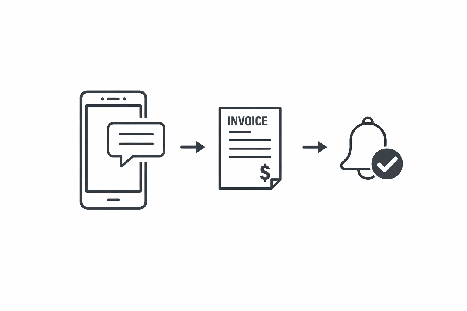 Etkili Tahsilat SMS'i Nasıl Yazılır?